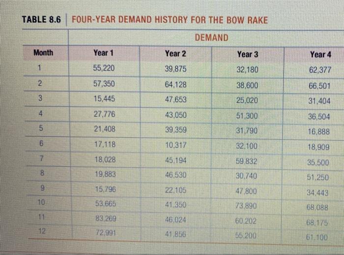 The Yankee Fork and Hoe Company is a leading