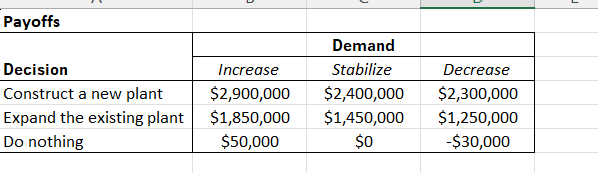 The Decision Problem The XYZ Company is