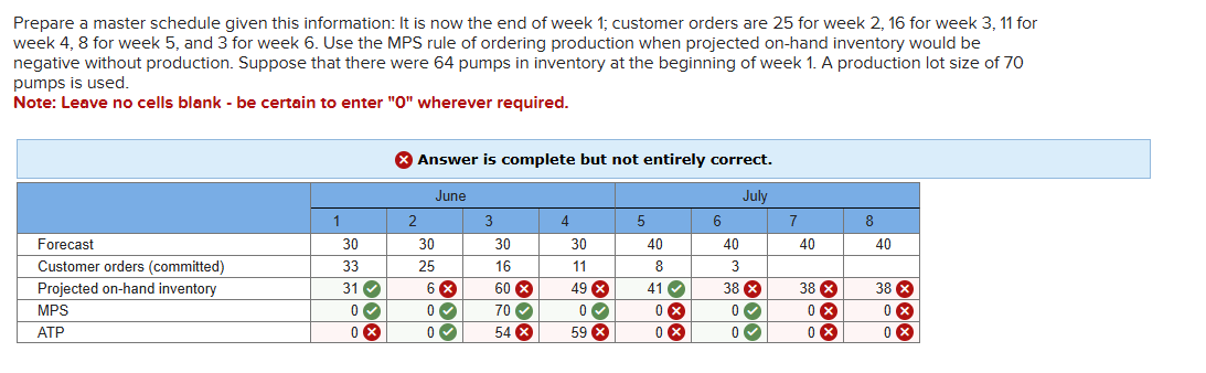 Prepare a master schedule given this information: