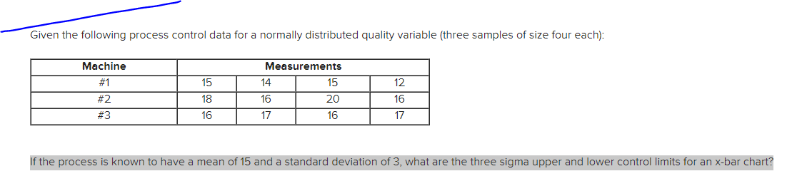 Given the following process control data for a