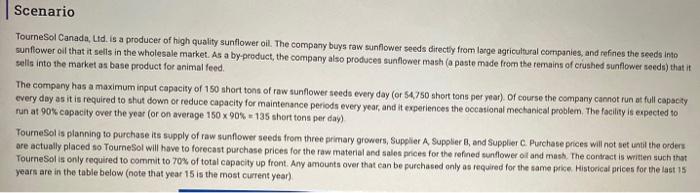 Scenario Tournesol Canada, Lid. is a producer of