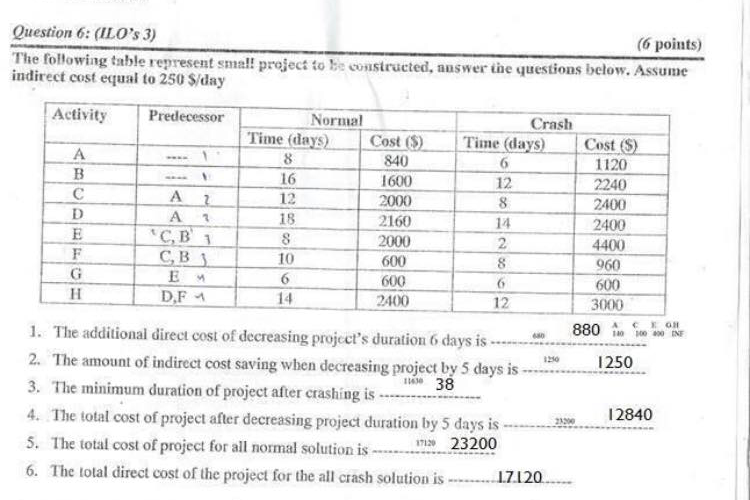 Question 6: (ILO's 3) (6 points) The following
