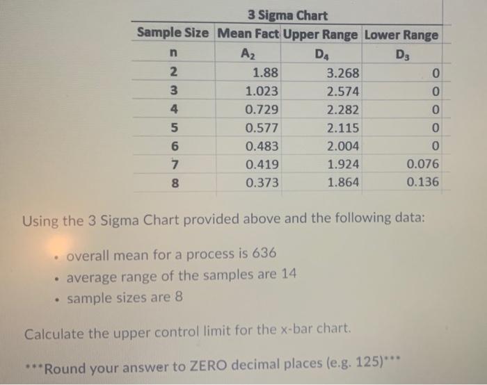 3 Sigma Chart Sample Size Mean Fact Upper Range