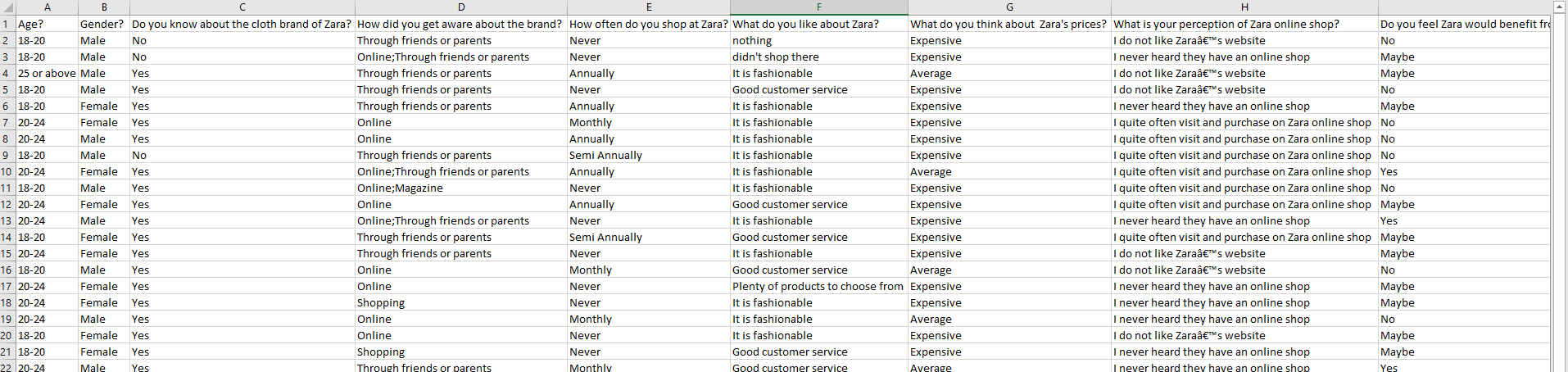 You are requested to develop a detailed