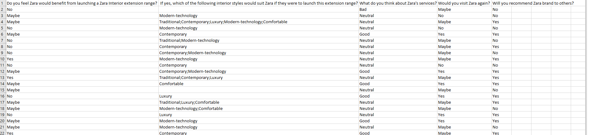 You are requested to develop a detailed