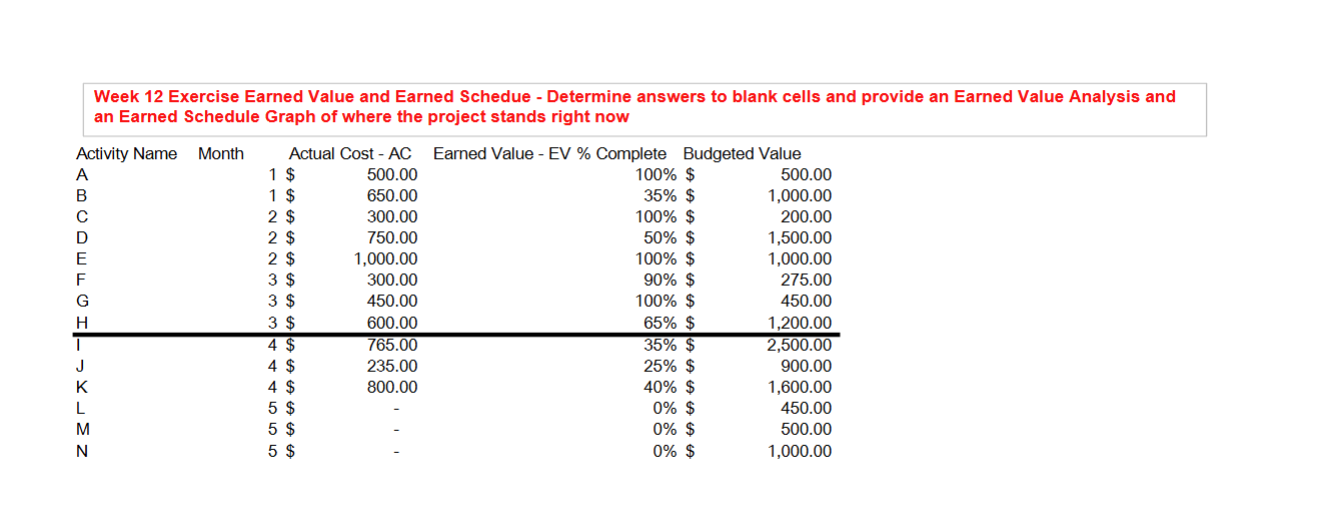 Complete an Earned Value Management and Earned