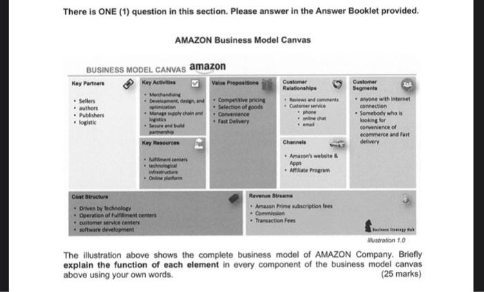 There is ONE (1) question in this section. Please