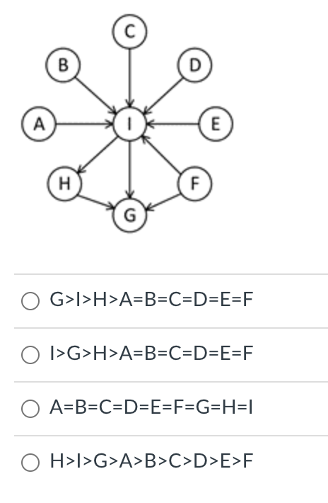 Which of the following represents the ranking of