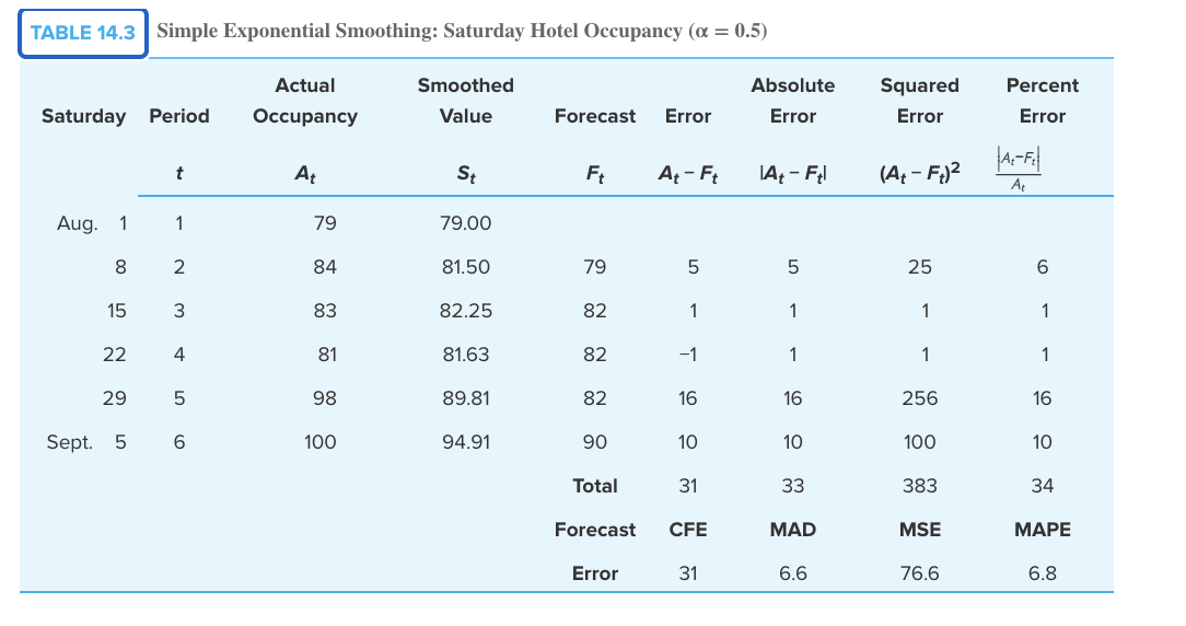 PLEASE ANSWER QUESTION 12 AND 13 !!!!! That is