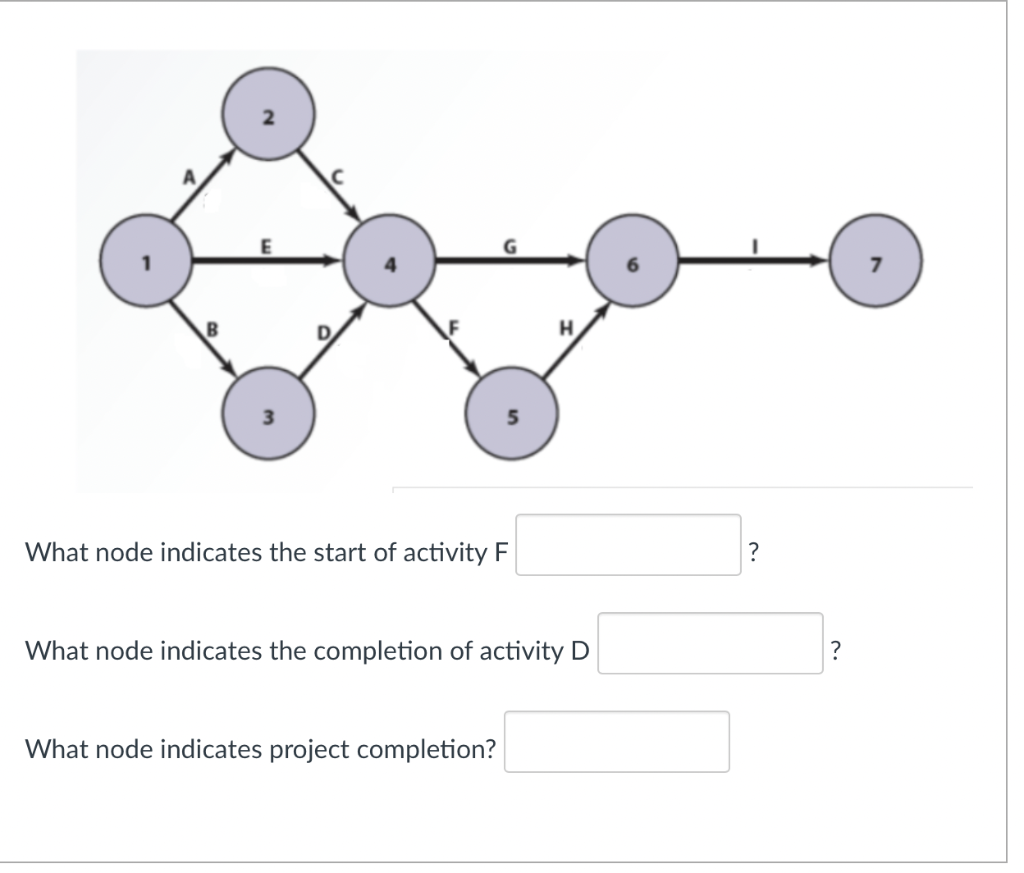 G What node indicates the start of activity F ?
