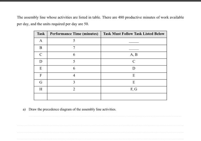 solve it by hand The assembly line whose