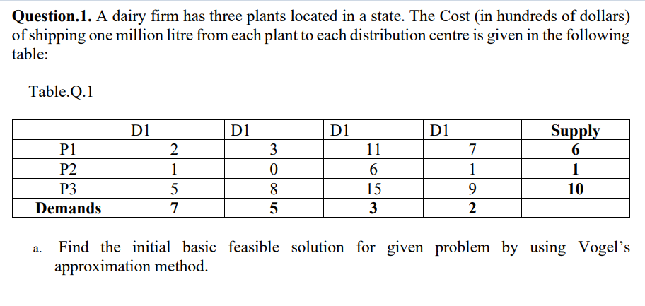 Please solve it by Vogels Approximation NOT by