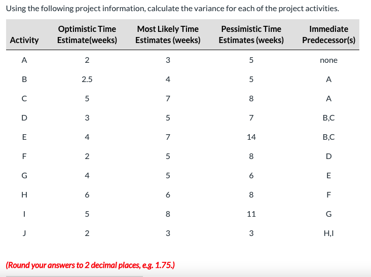 Using the following project information,