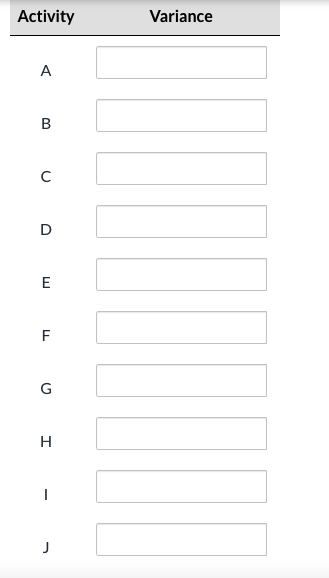 Using the following project information,