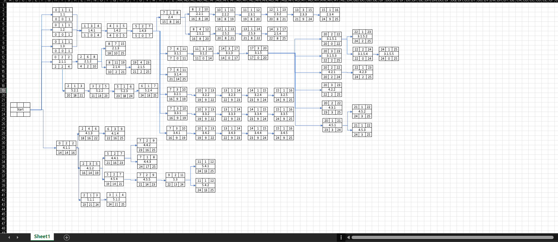 I need Gantt Chart for project activities? I