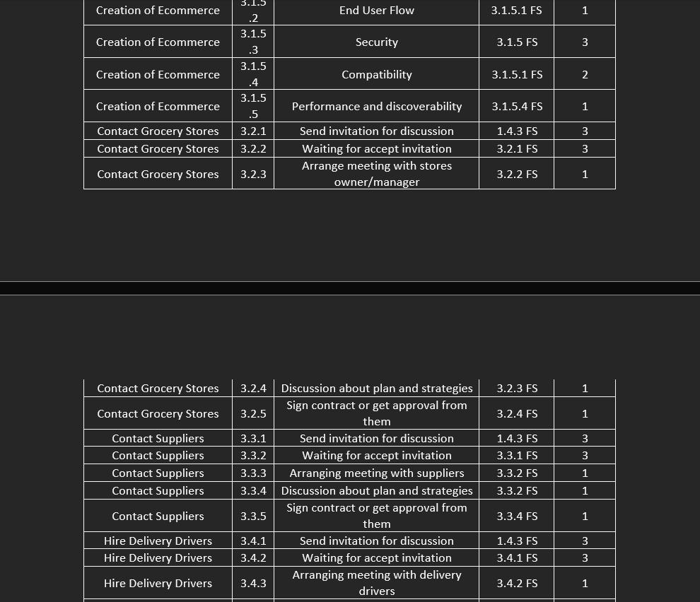 I need Gantt Chart for project activities? I
