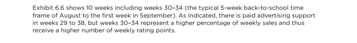 Exhibit 6.6 shows 10 weeks including weeks 30-34