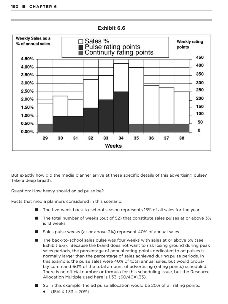 Exhibit 6.6 shows 10 weeks including weeks 30-34