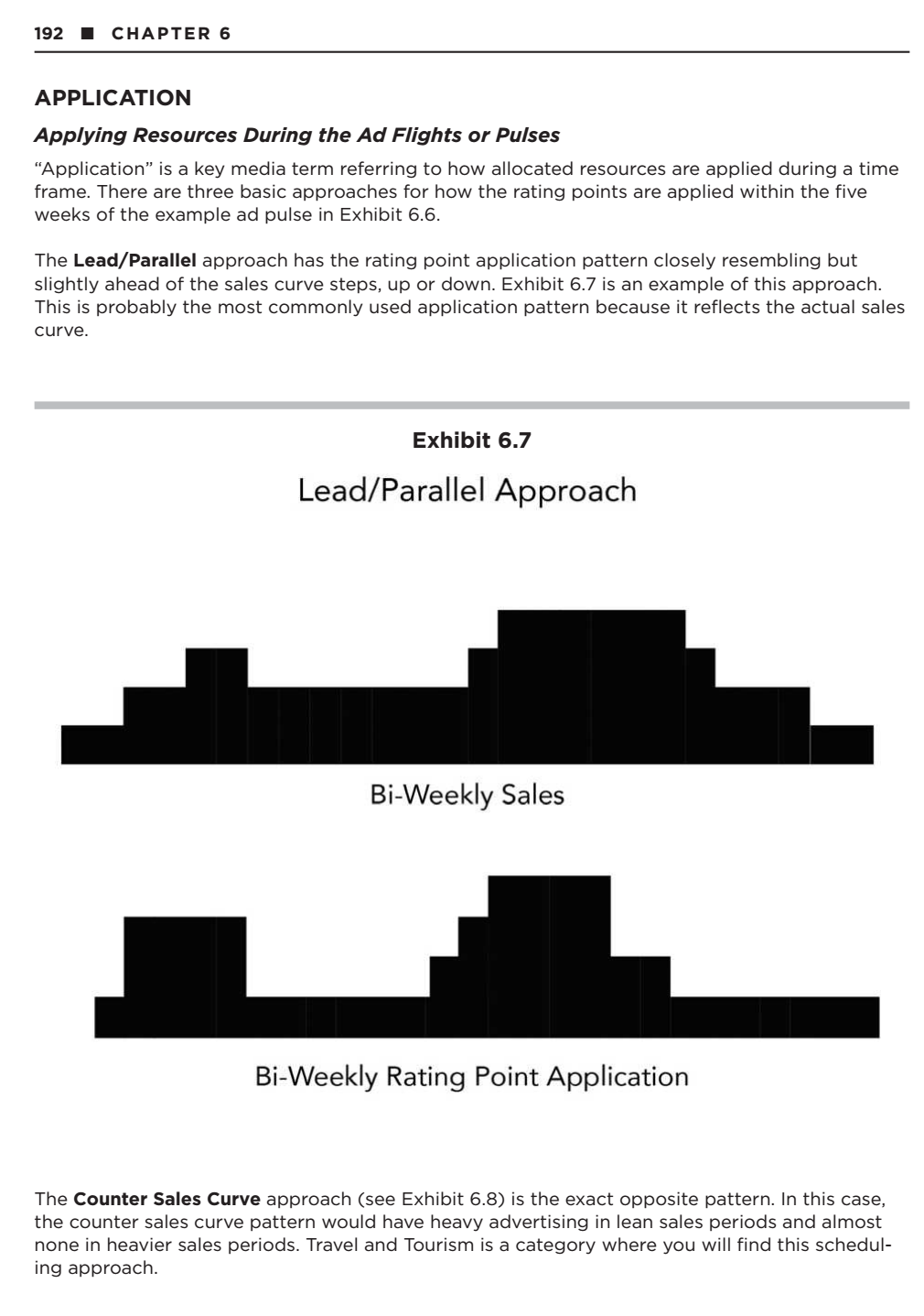 Exhibit 6.6 shows 10 weeks including weeks 30-34