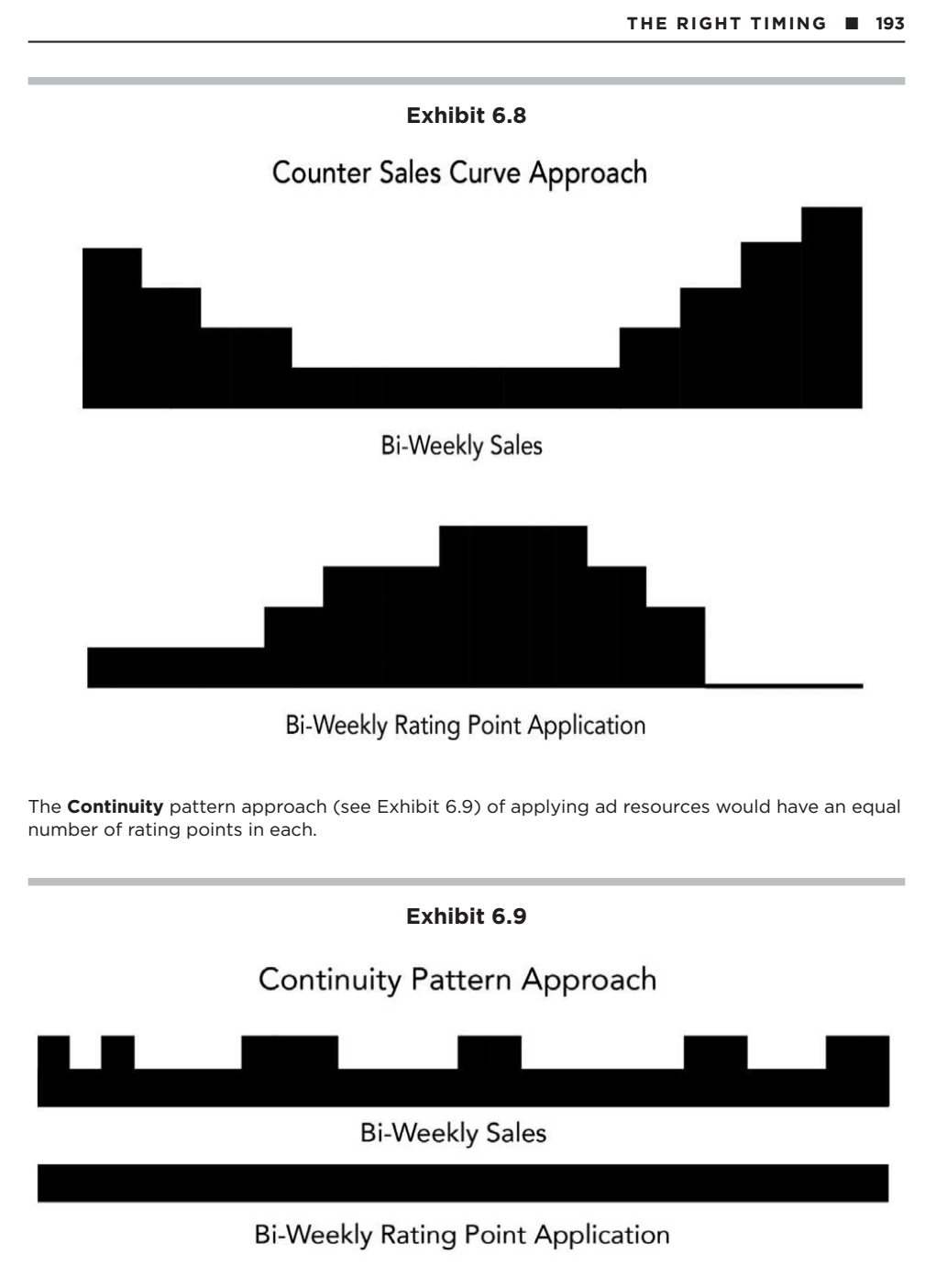 Exhibit 6.6 shows 10 weeks including weeks 30-34