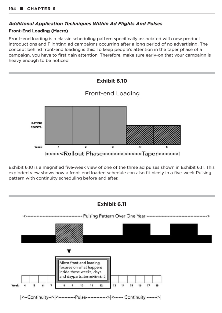 Exhibit 6.6 shows 10 weeks including weeks 30-34