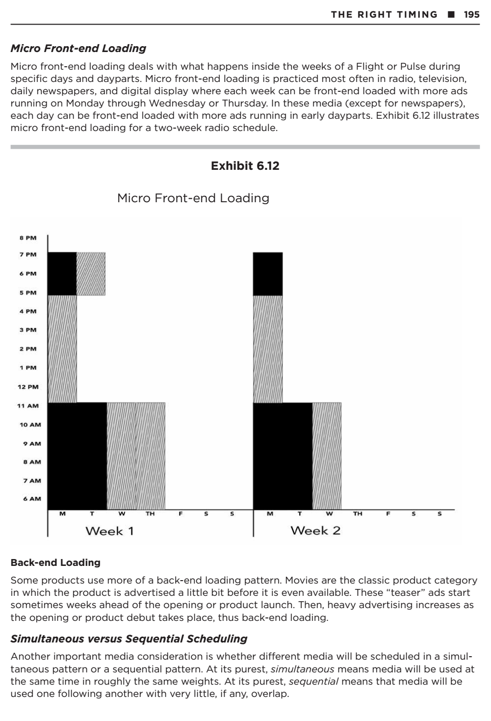 Exhibit 6.6 shows 10 weeks including weeks 30-34