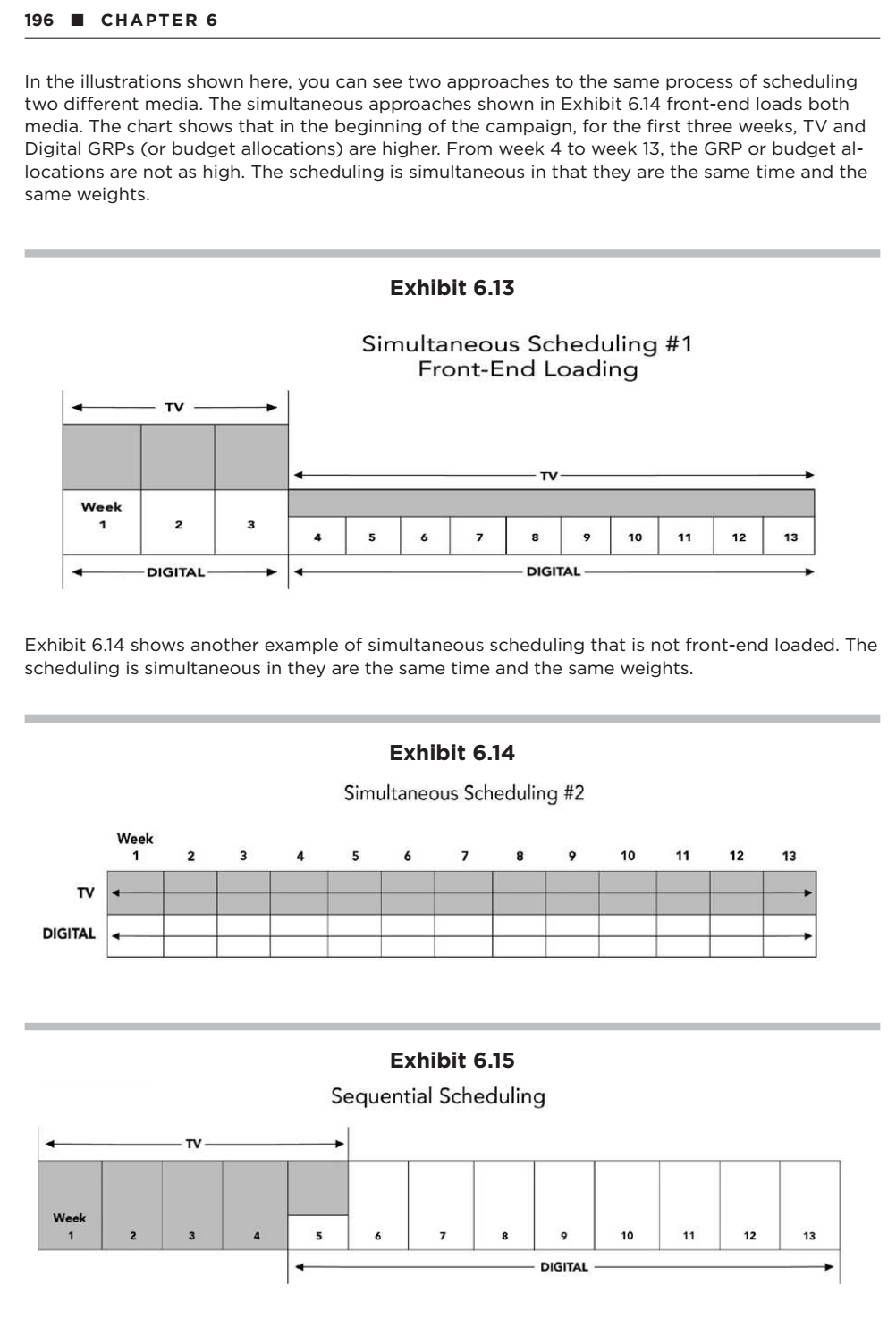 Exhibit 6.6 shows 10 weeks including weeks 30-34