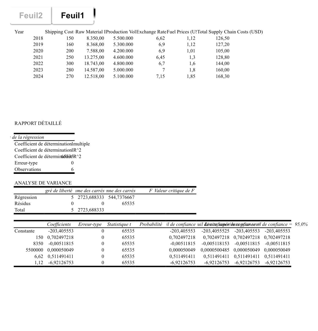 Can someone perform a Multiple Linear Regression