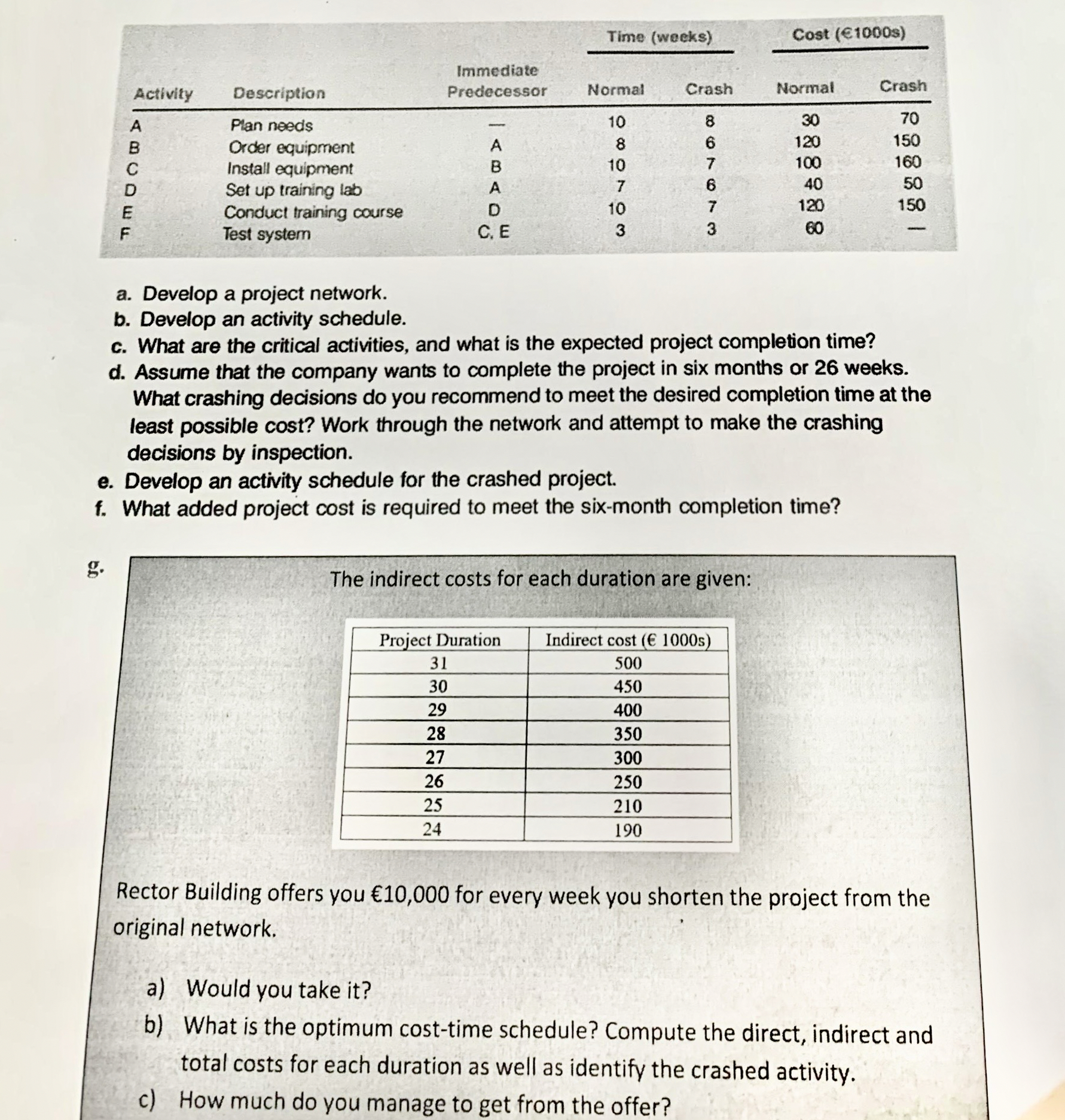 \ table [ [ Activity , Description, \ table [ [