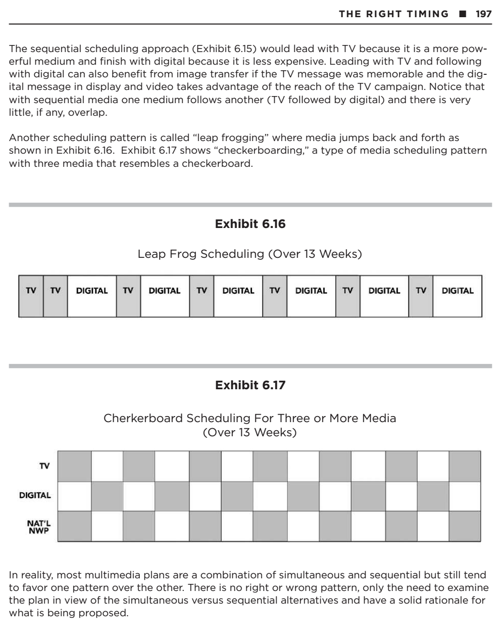 Exhibit 6.6 shows 10 weeks including weeks 30-34