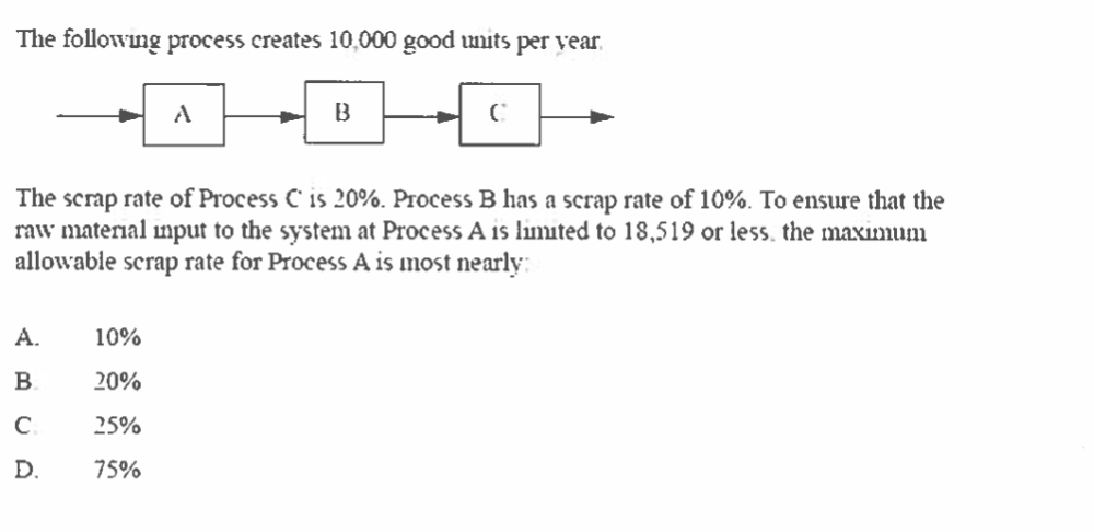 The following process creates 1 0 , 0 0 0 good