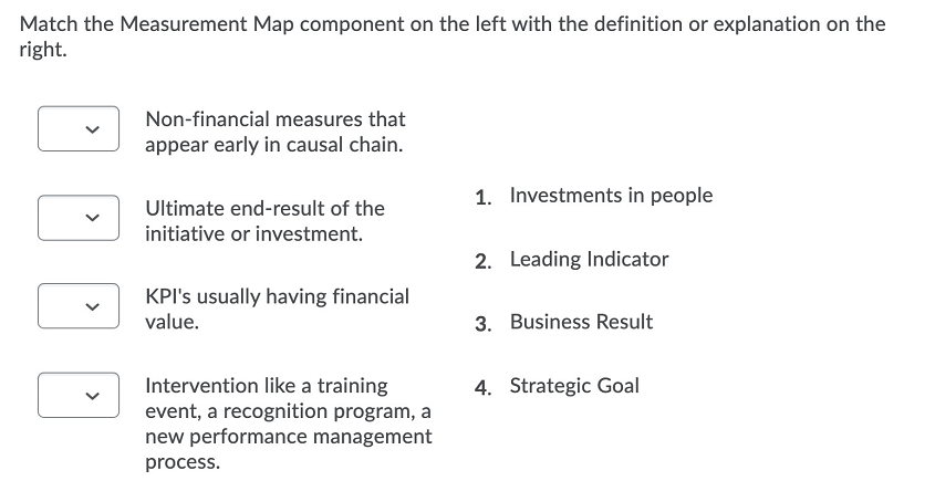 2 Match the Measurement Map component on the left