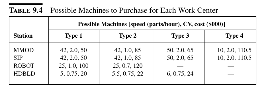 1 5 . Consider line 1 i n Table 9 . 4 . Assume