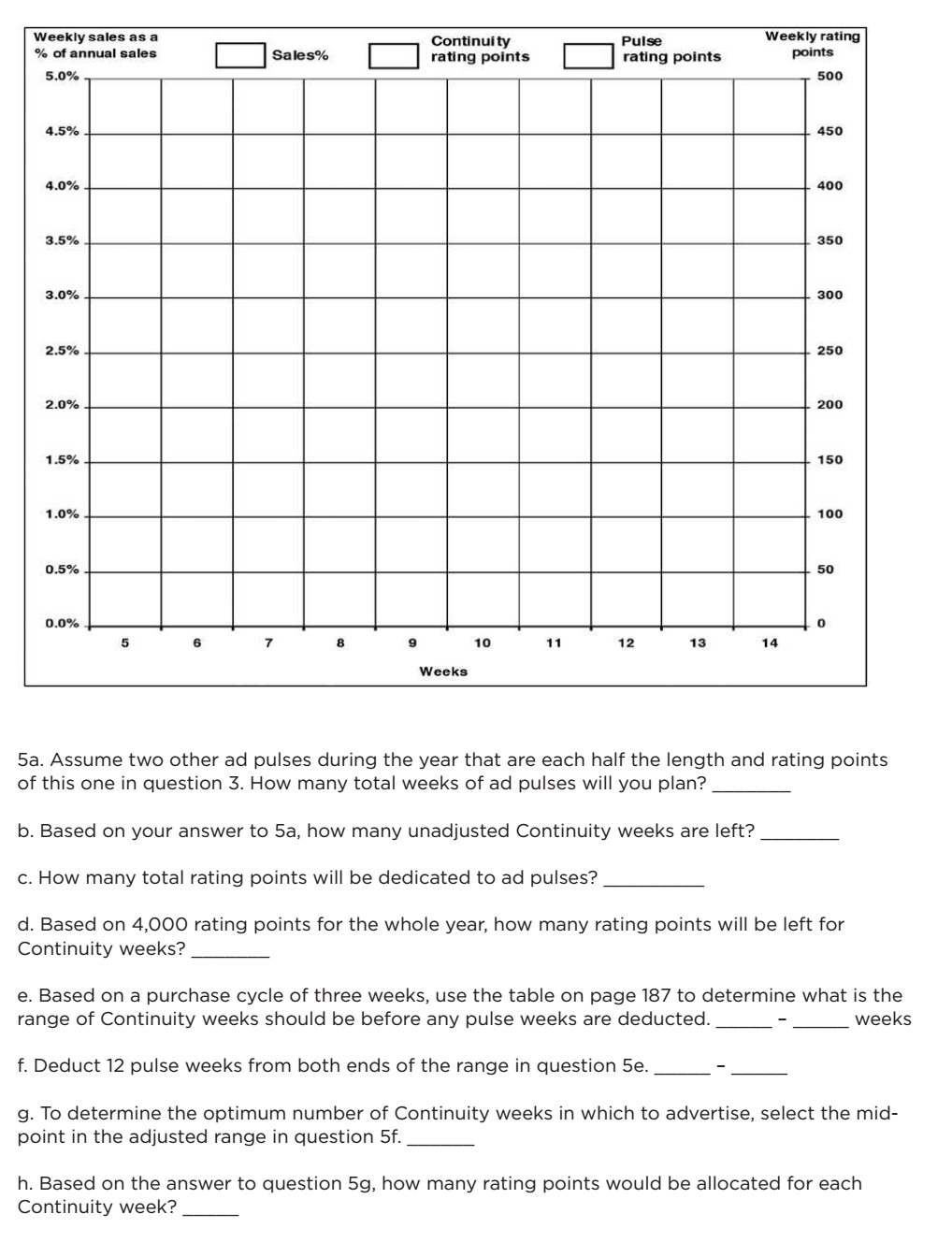 Exhibit 6.6 shows 10 weeks including weeks 30-34
