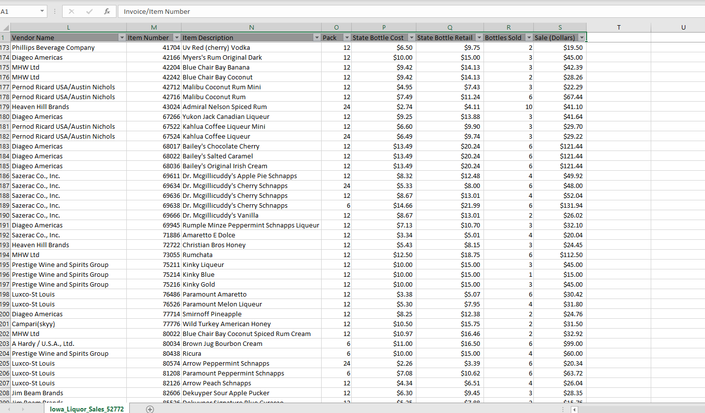 the following critical elements must be