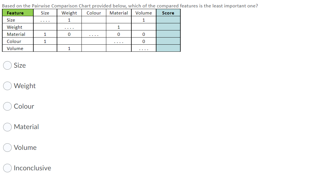Based on the Pairwise Comparison Chart provided