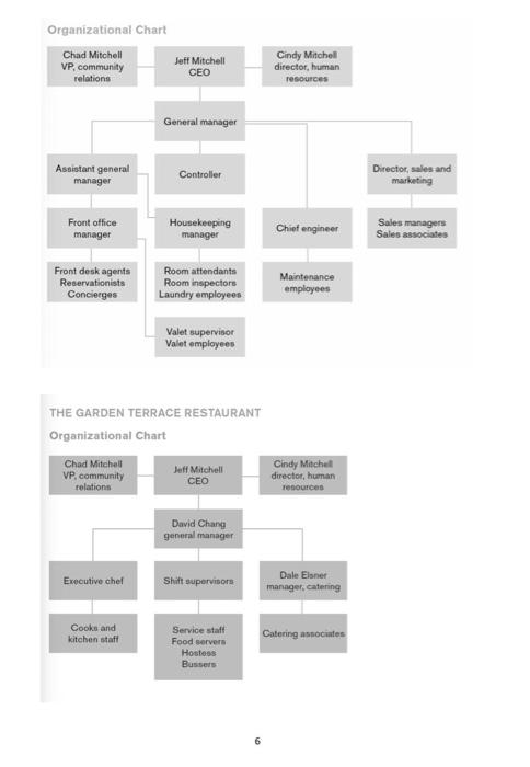 Below is a case study of a company. Please answer