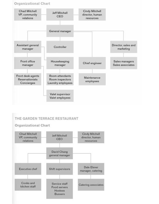 Below is a case study of a company. Please answer