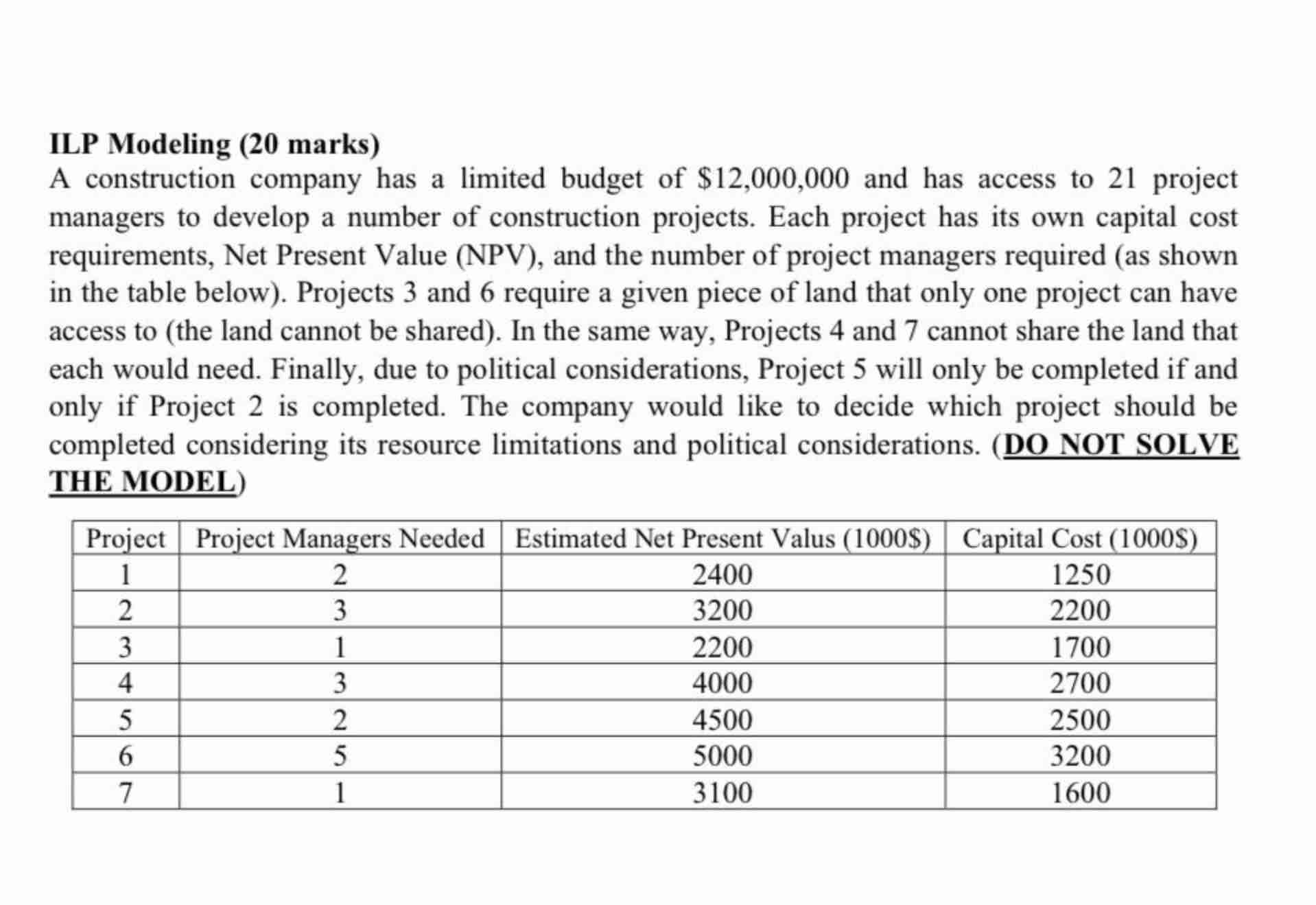 ILP Modeling ( 2 0 marks ) A construction company