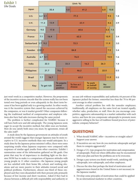 1. What should NABMC offerincentives or straight