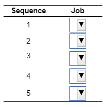 a) Using the FCFS (first come, first served)