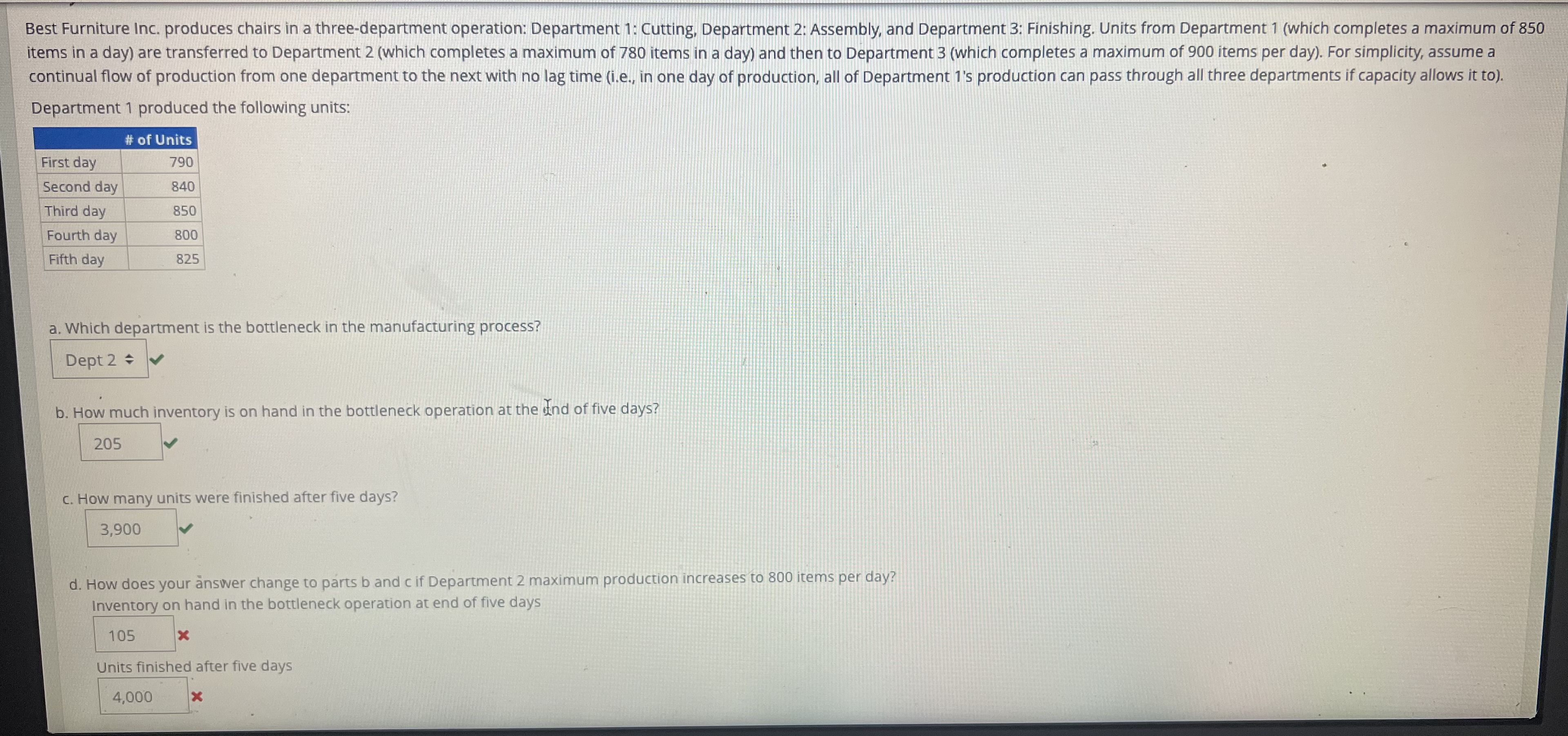 Best Furniture Inc. produces chairs in a three -