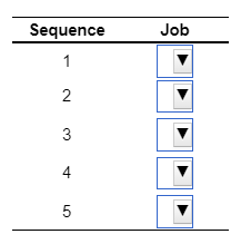 a) Using the FCFS (first come, first served)