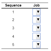 a) Using the FCFS (first come, first served)