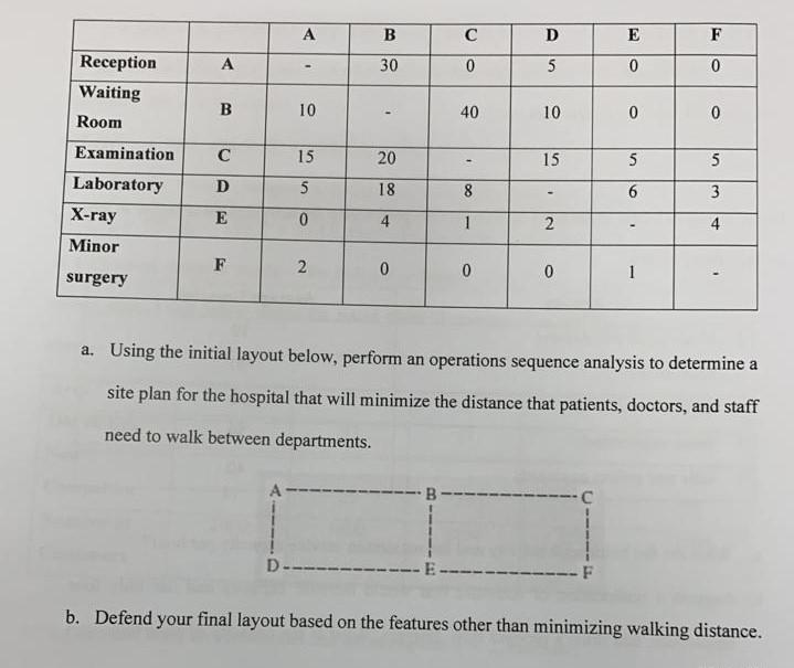 Q4. A hospital that recently acquired a parcel of