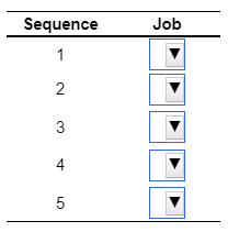 a) Using the FCFS (first come, first served)