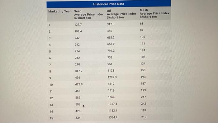 please answer in hand written form. Do not answer