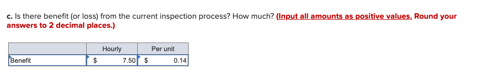 A company currently using an inspection process