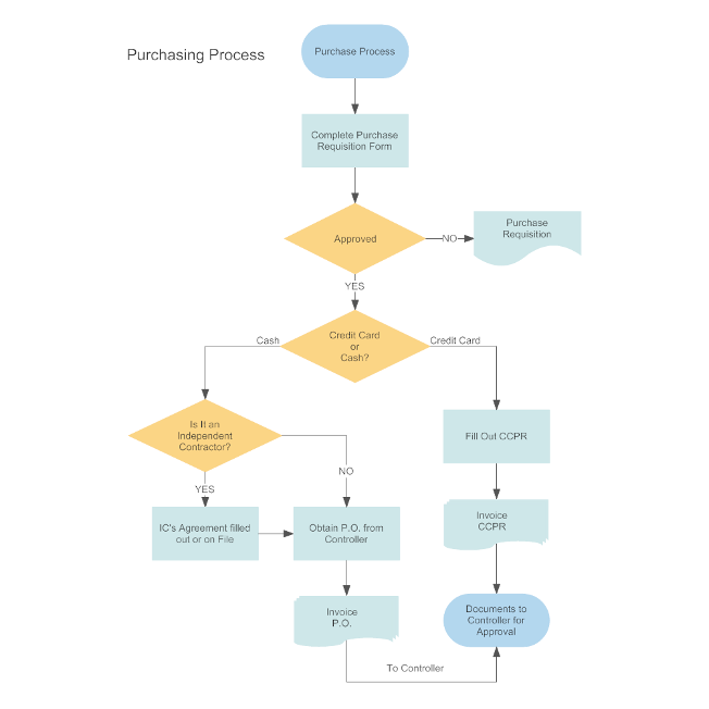 Please describe the workflow below, step by step,