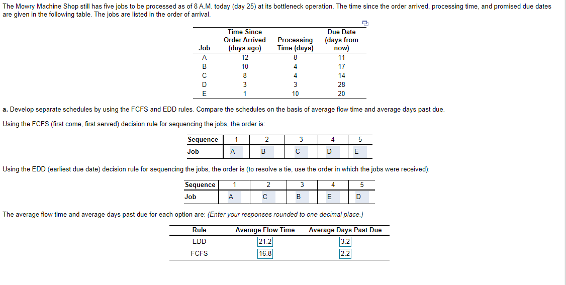 what are the average flow time and average days